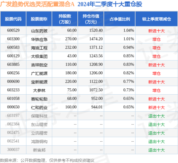 九游体育app娱乐近6个月高涨0.71%-九游网页版登录入口官方(中国)NineGameSports·有限公司